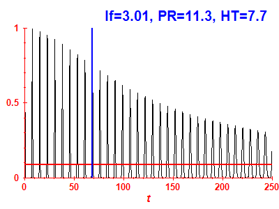 Survival probability